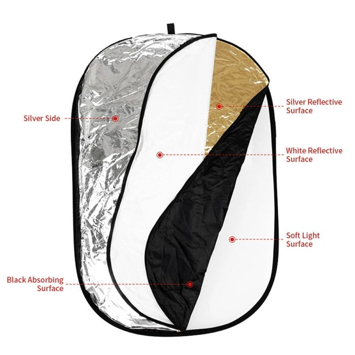 Reflektor 5 in 1 semua ukuran Impodio foldable reflector